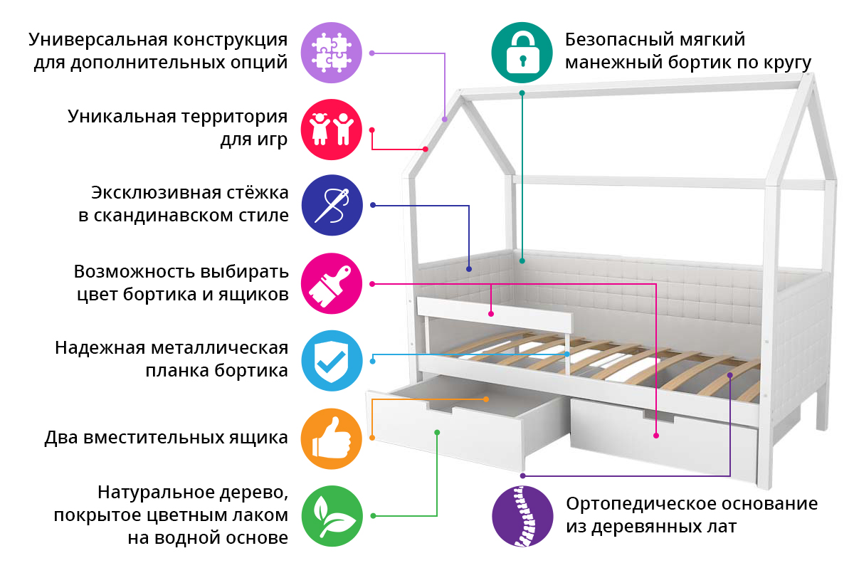 Кровать-домик мягкий «Svogen мятно-синий» - купить по цене производителя за  30 213 в интернет-магазине «100диванов»